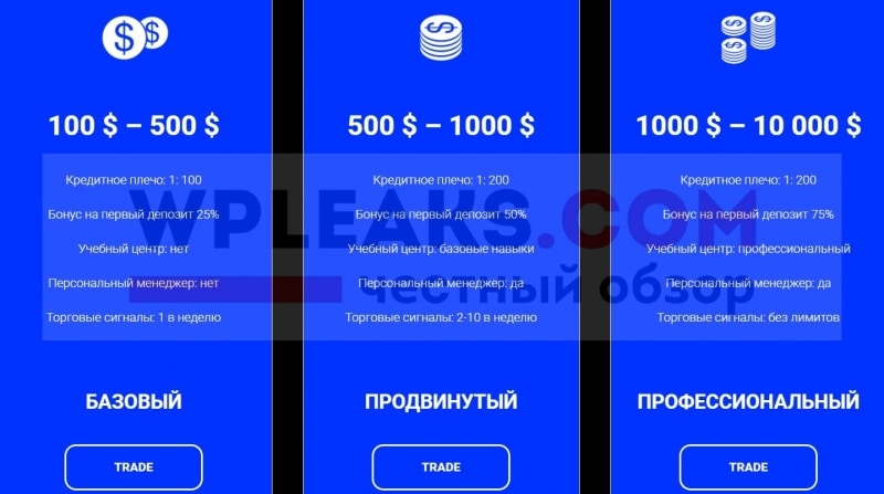 ILAR INVESTING — реальные отзывы о компании ilarinvesting.ru