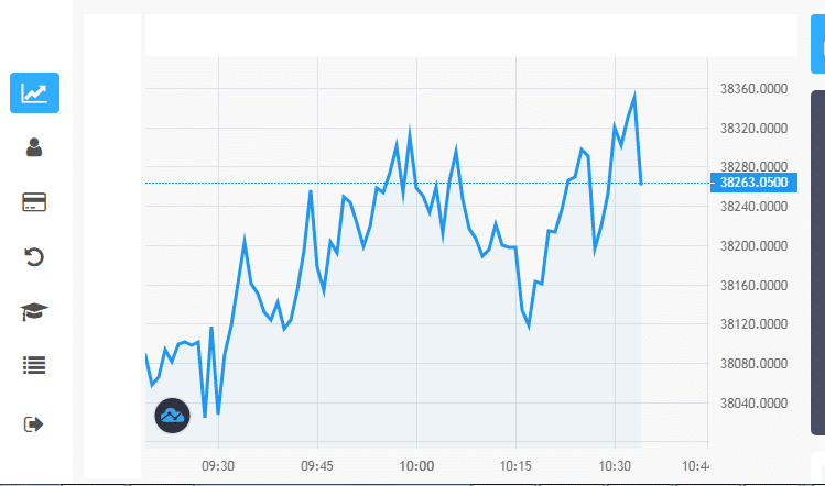 7XTrade