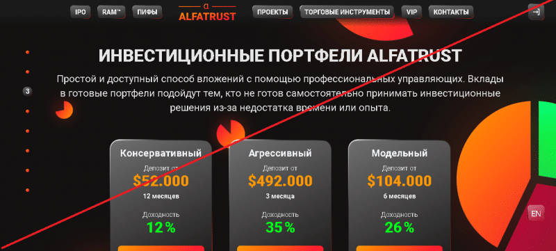 Alfatrust – Реальные отзывы о alfatrust.com