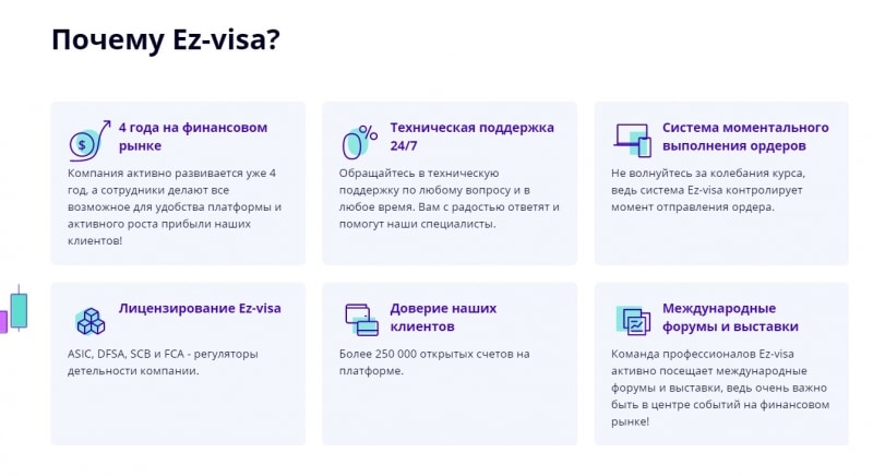 Ez visa — отзывы о ez-visa.com