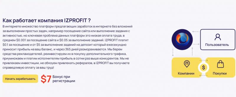 IZPROFT отзывы о izprofit.com