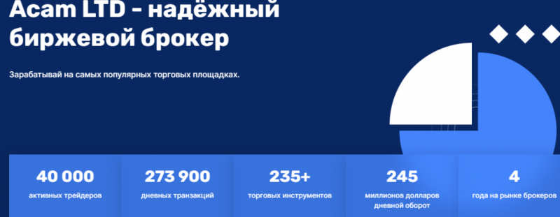 Acam LTD – шаблонные мошенники с сайтом за 1 рубль
