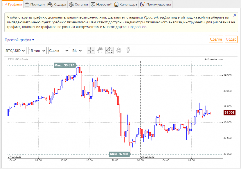 Forexite (Форексайт) отзывы о брокере