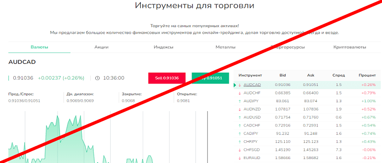 Grand Capital отзывы и обзор ЛОХОТРОНА!!!