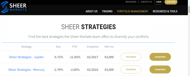 Подробный обзор компании Sheer Markets  