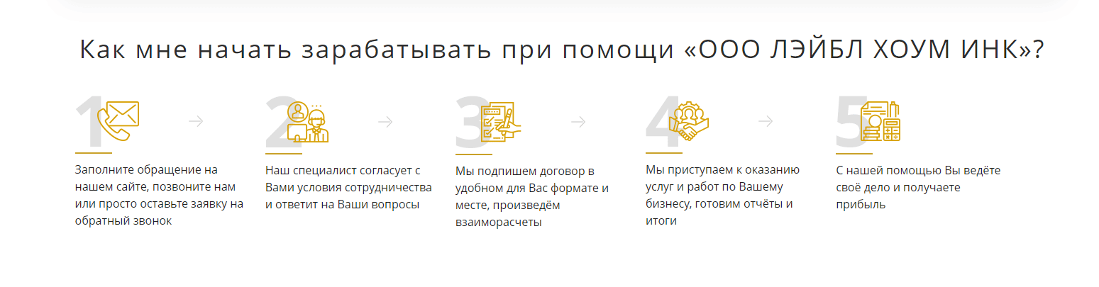 Label Home (ООО «ЛЭЙБЛ ХОУМ ИНК») отзывы о проекте label-home.ru 2022 г.