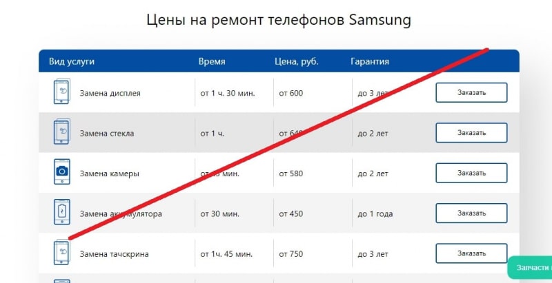 Ремонт техники Samsung — отзывы о smsngremont.ru
