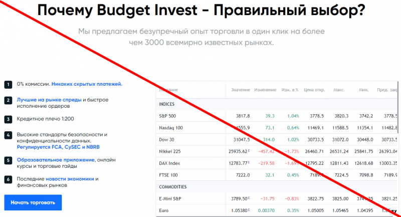 Budget Invest отзывы — https budgetinvest org ru
