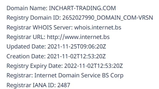 InChart Trading Group: отзывы, условия торговли и анализ официального сайта