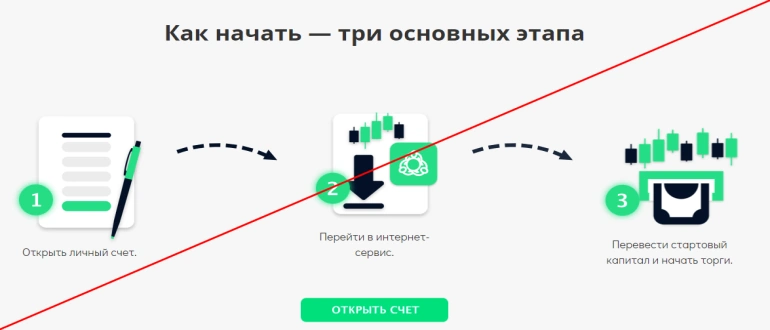 Unomi.online отзывы — Online-брокер Unomi