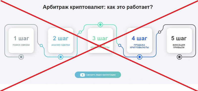 ArbitPart — сомнительный арбитраж криптовалют с arbitpart.com - Seoseed.ru
