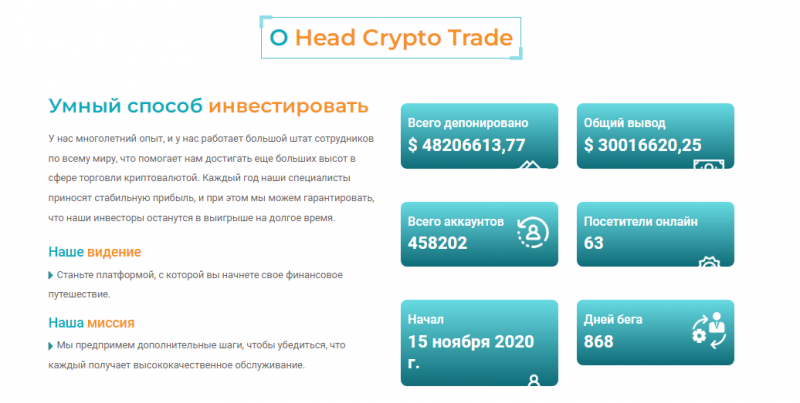 Полный обзор брокера Head Crypto Trade