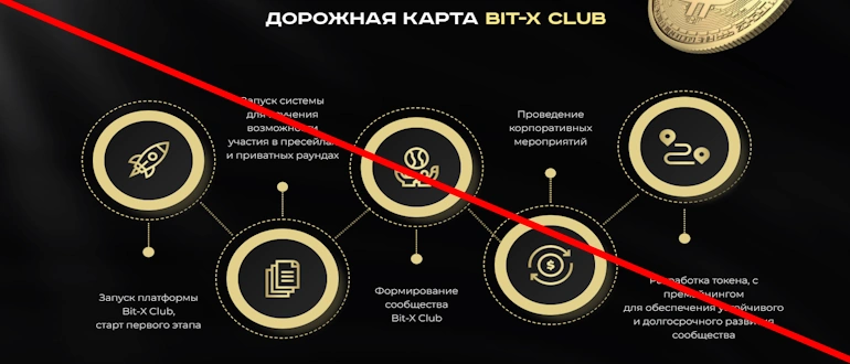 Bit-X club отзывы и обзор проекта