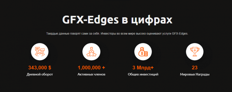 Полный обзор брокера GFX-Edges