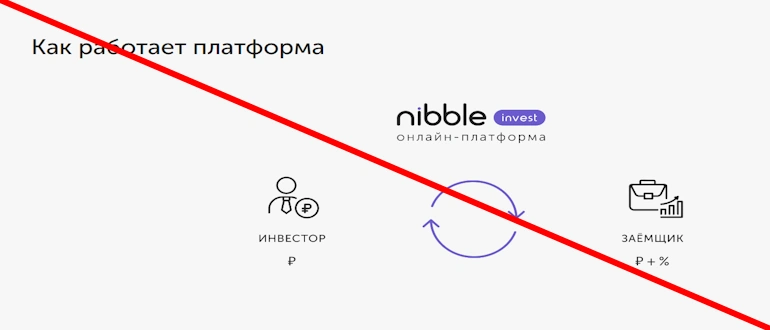NibbleInvest отзывы — nibbleinvest.ru