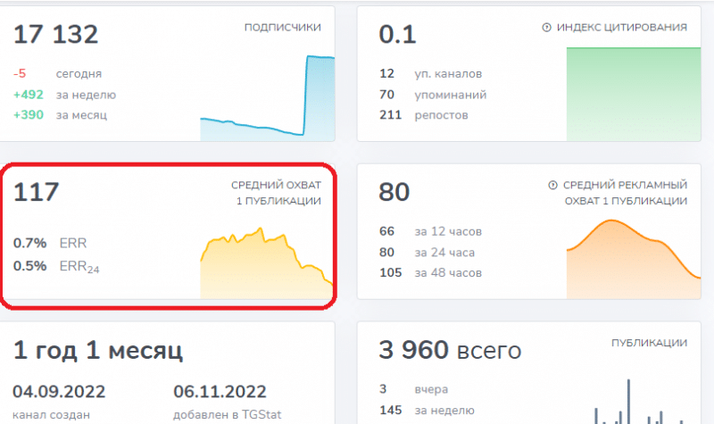 Maxstatwg — Каппер со своим телеграм-каналом. Честный обзор