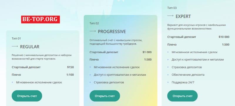 Oco Digi: отзывы экс-клиентов о работе с мошенников в 2023 году