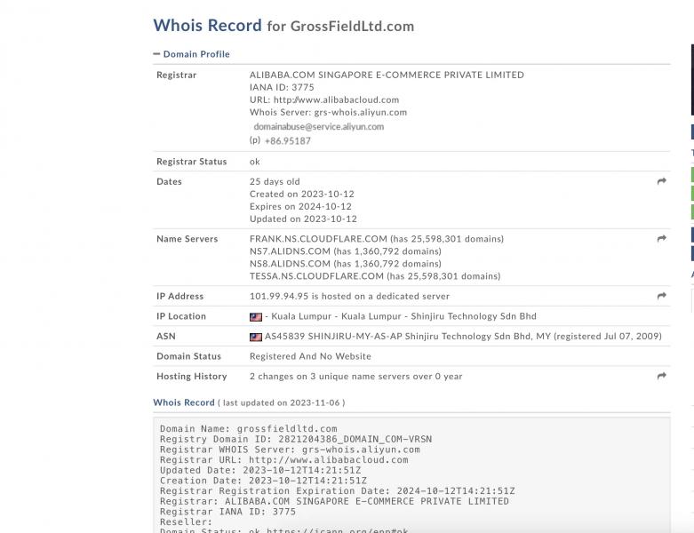 Grossfield Limited — как вернуть деньги? Отзывы в 2023 году