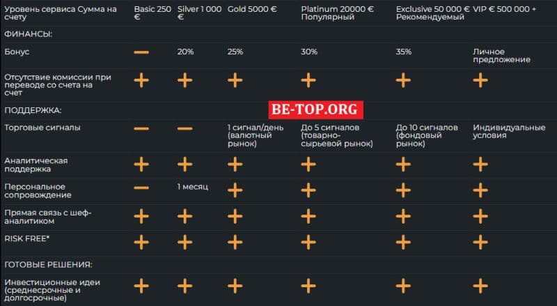 Jcbmarkets: отзывы клиентов о компании, вывод средств, разбор мошенника