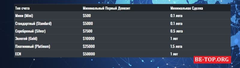 Lucky Trader Club: реальные отзывы и вывод денег от luckytraderclub.com