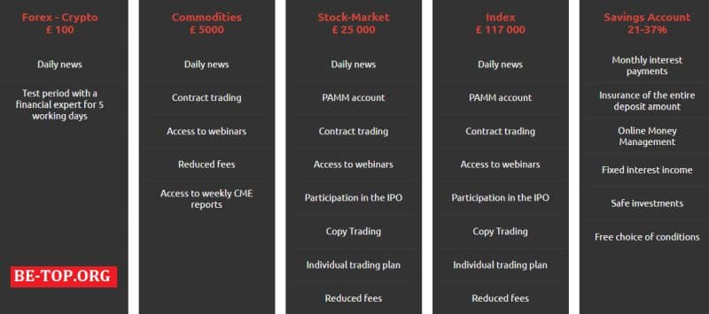 Отзывы клиентов о Partners Special Capital Limited, вывод денег