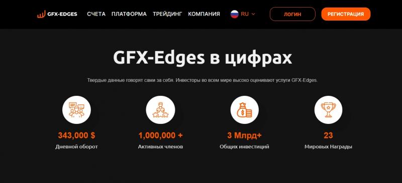 Брокер GFX-Edges — реальные отзывы