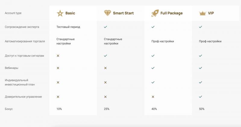 M.B.F. MANAGEMENT LIMITED — можно ли вернуть свои деньги обратно?