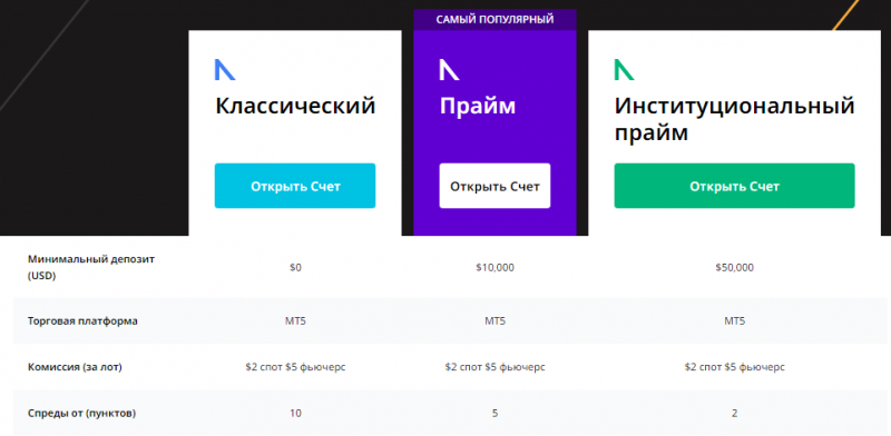 Полный обзор брокера Kama Capital