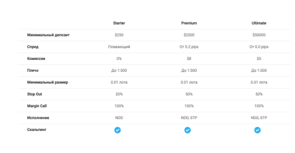 WDX Limited — реальные отзывы о компании в 2023